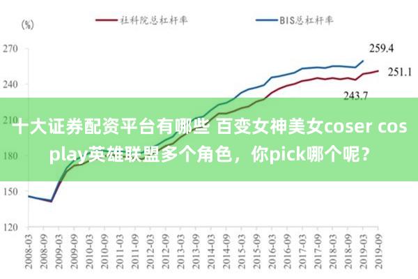 十大证券配资平台有哪些 百变女神美女coser cosplay英雄联盟多个角色，你pick哪个呢？