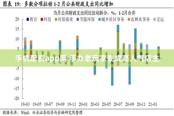 手机配资app网 手办老玩家变成高人气店主