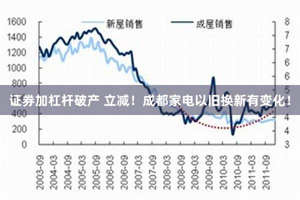 证券加杠杆破产 立减！成都家电以旧换新有变化！