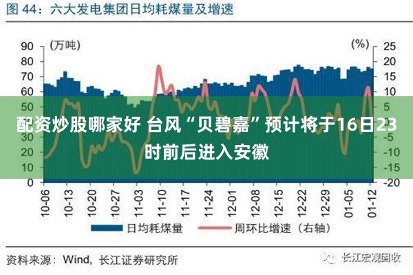 配资炒股哪家好 台风“贝碧嘉”预计将于16日23时前后进入安徽