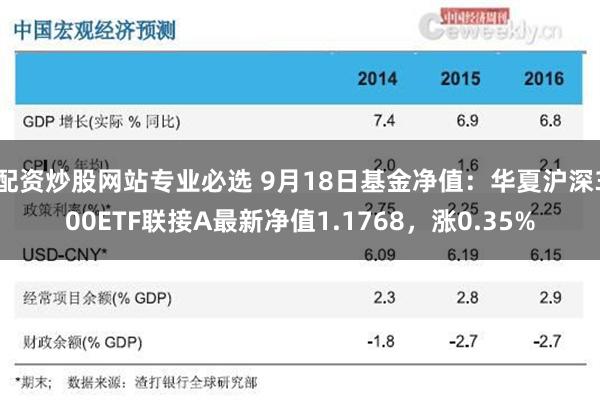 配资炒股网站专业必选 9月18日基金净值：华夏沪深300ETF联接A最新净值1.1768，涨0.35%