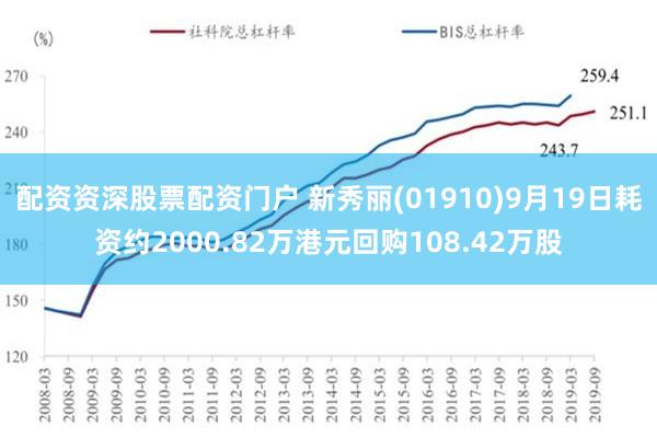 配资资深股票配资门户 新秀丽(01910)9月19日耗资约2000.82万港元回购108.42万股