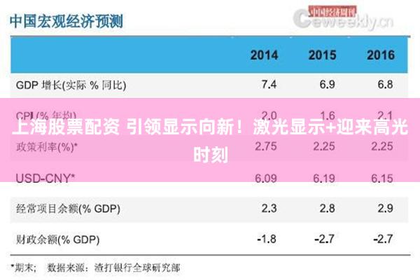 上海股票配资 引领显示向新！激光显示+迎来高光时刻