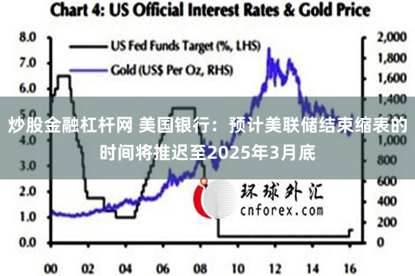 炒股金融杠杆网 美国银行：预计美联储结束缩表的时间将推迟至2025年3月底