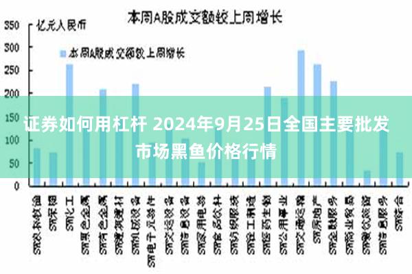 证券如何用杠杆 2024年9月25日全国主要批发市场黑鱼价格行情