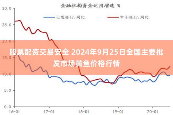 股票配资交易安全 2024年9月25日全国主要批发市场黄鱼价格行情