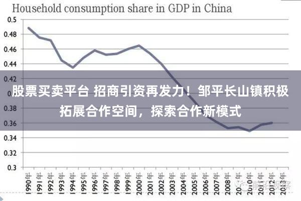 股票买卖平台 招商引资再发力！邹平长山镇积极拓展合作空间，探索合作新模式
