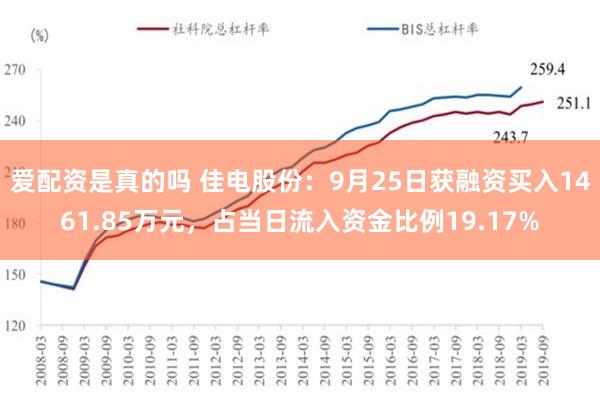 爱配资是真的吗 佳电股份：9月25日获融资买入1461.85万元，占当日流入资金比例19.17%