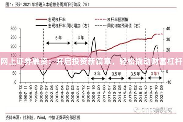 网上证券融资：开启投资新篇章，轻松撬动财富杠杆