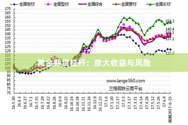 黄金期货杠杆：放大收益与风险