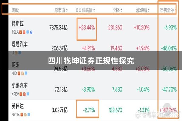 四川钱坤证券正规性探究