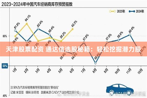 天津股票配资 通达信选股秘籍：轻松挖掘潜力股