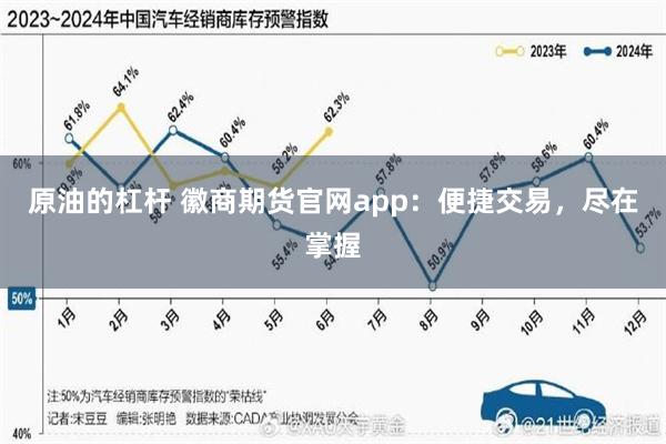 原油的杠杆 徽商期货官网app：便捷交易，尽在掌握