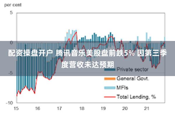 配资操盘开户 腾讯音乐美股盘前跌5% 因第三季度营收未达预期