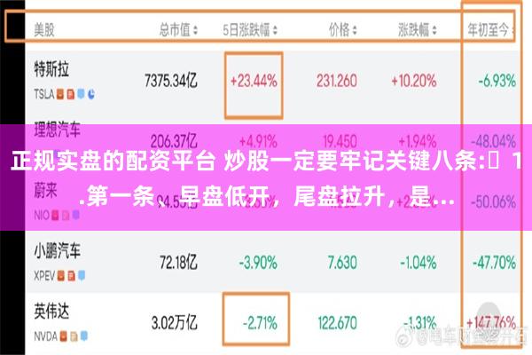 正规实盘的配资平台 炒股一定要牢记关键八条:​1.第一条、早盘低开，尾盘拉升，是...