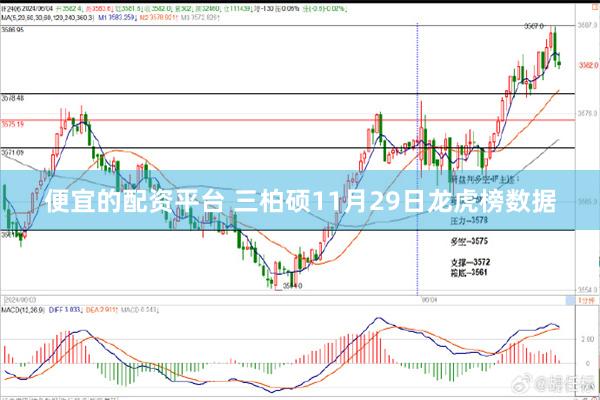 便宜的配资平台 三柏硕11月29日龙虎榜数据