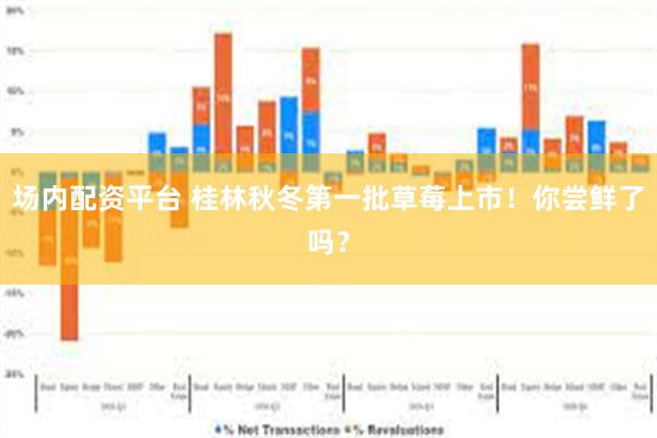 场内配资平台 桂林秋冬第一批草莓上市！你尝鲜了吗？