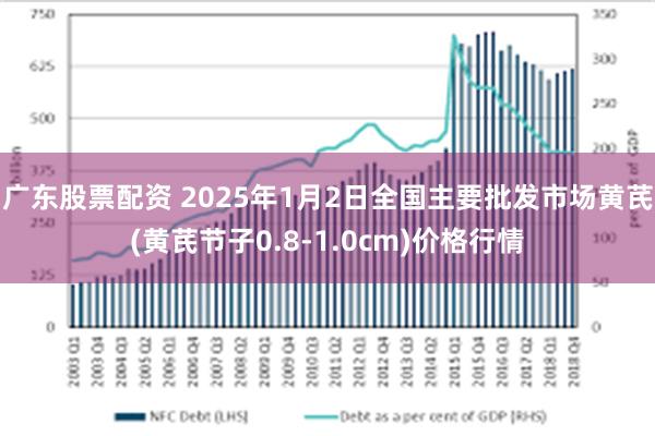 广东股票配资 2025年1月2日全国主要批发市场黄芪(黄芪节子0.8-1.0cm)价格行情