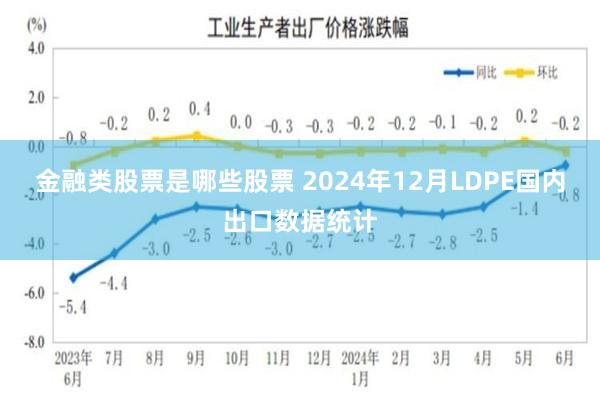 金融类股票是哪些股票 2024年12月LDPE国内出口数据统计