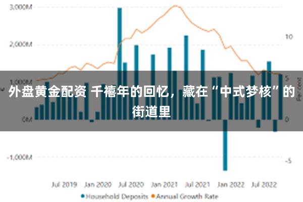 外盘黄金配资 千禧年的回忆，藏在“中式梦核”的街道里